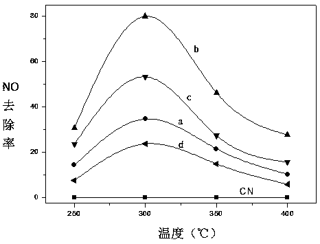 Solid-phase preparation method and application of chromium-based carbon nitride catalyst