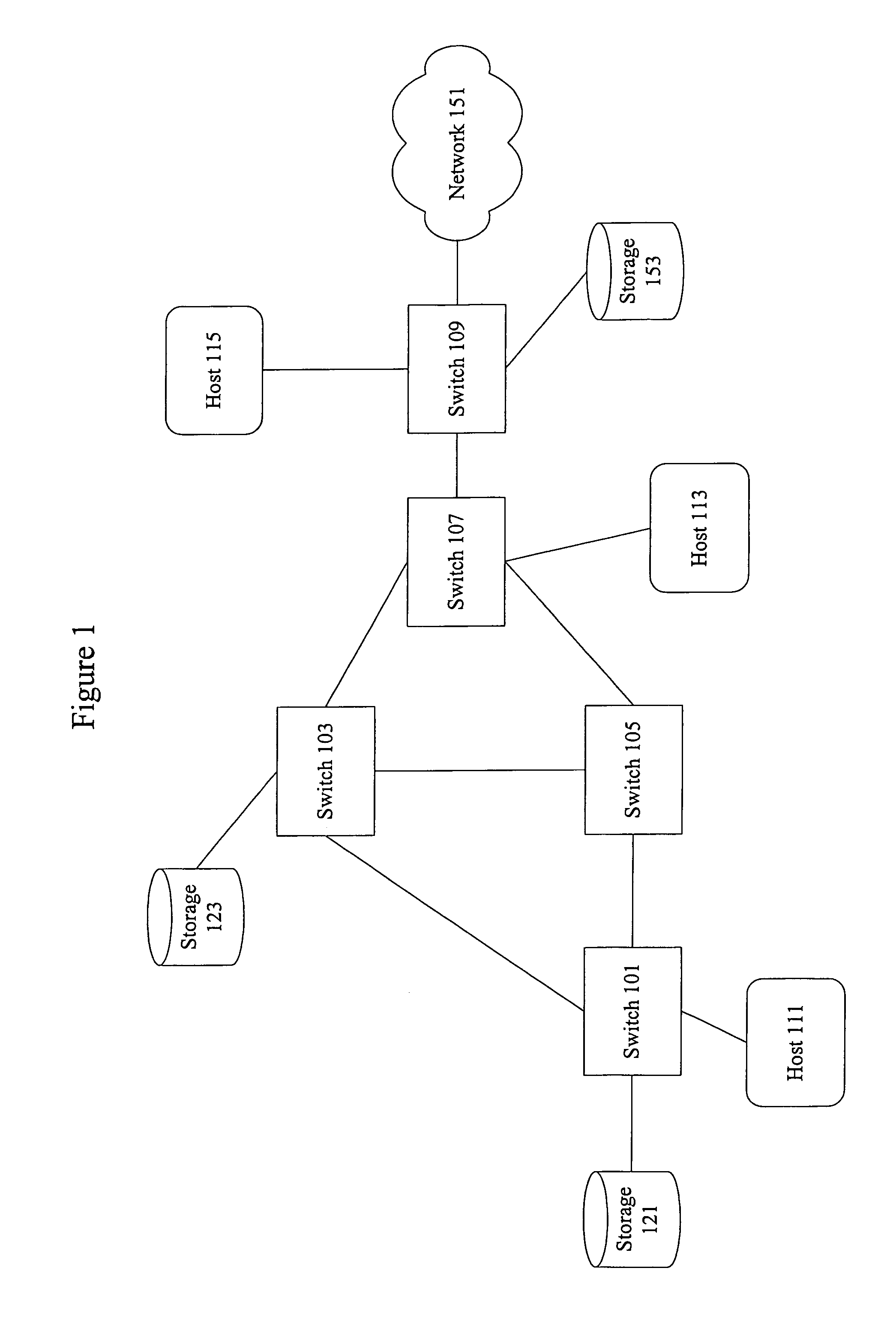 Methods and apparatus for storage virtualization