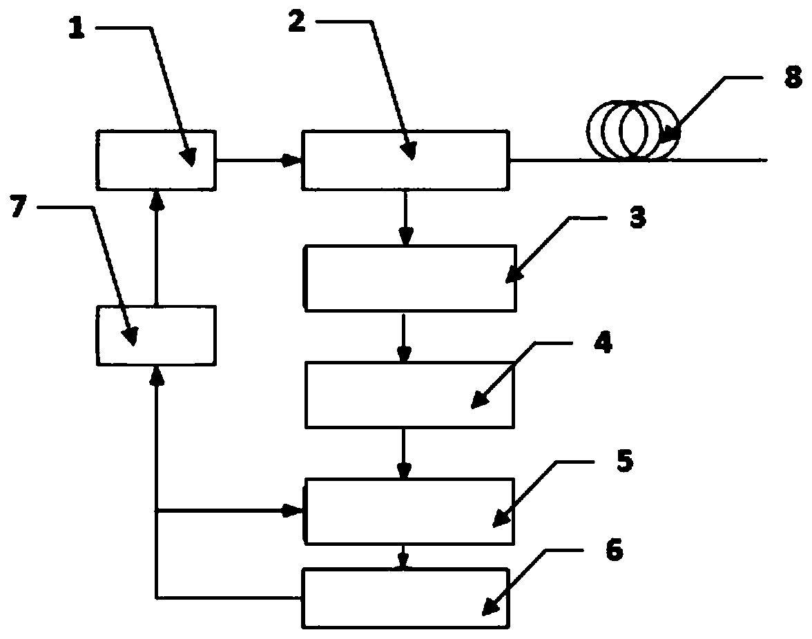 Distributed optical fiber loss measurement system based on Raman scattering and measurement method thereof