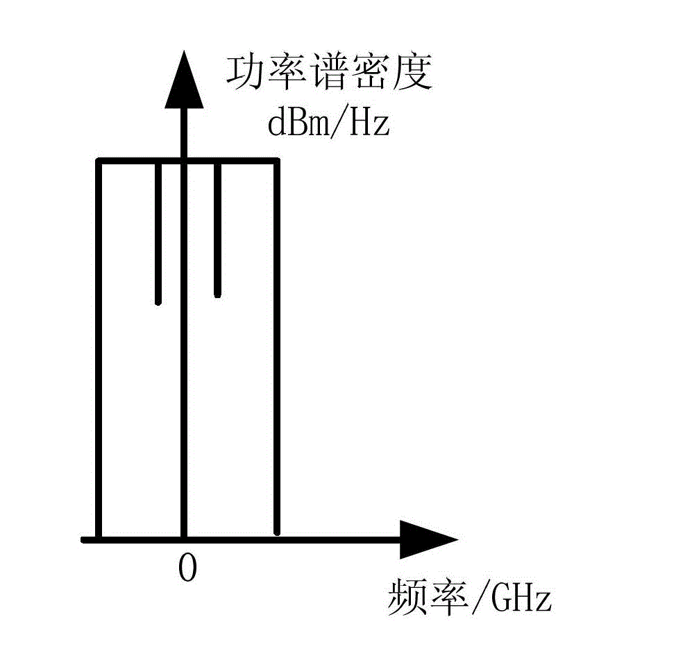 Nonlinear injection type linearization system and digital predistortion method