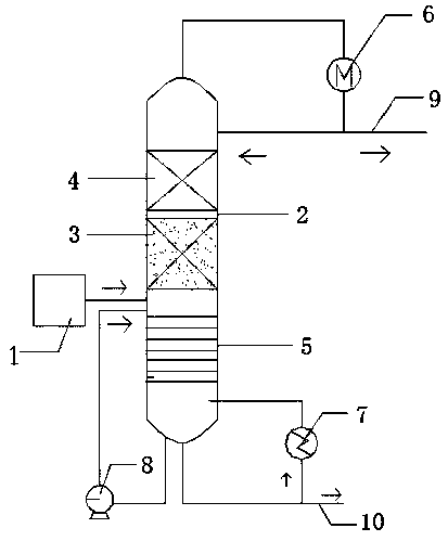 A method and device for removing impurities in chlorosilane