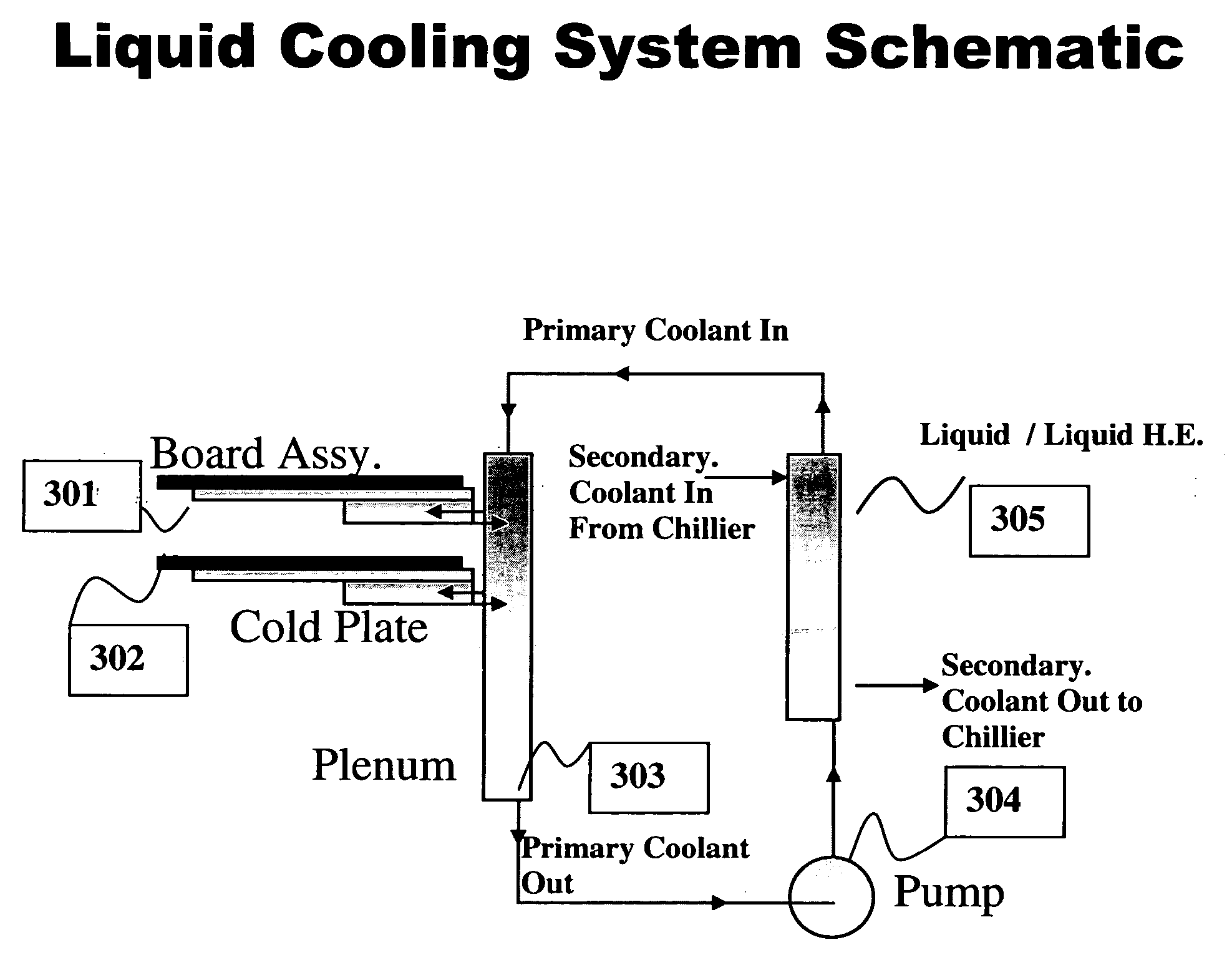 High performance cooling systems