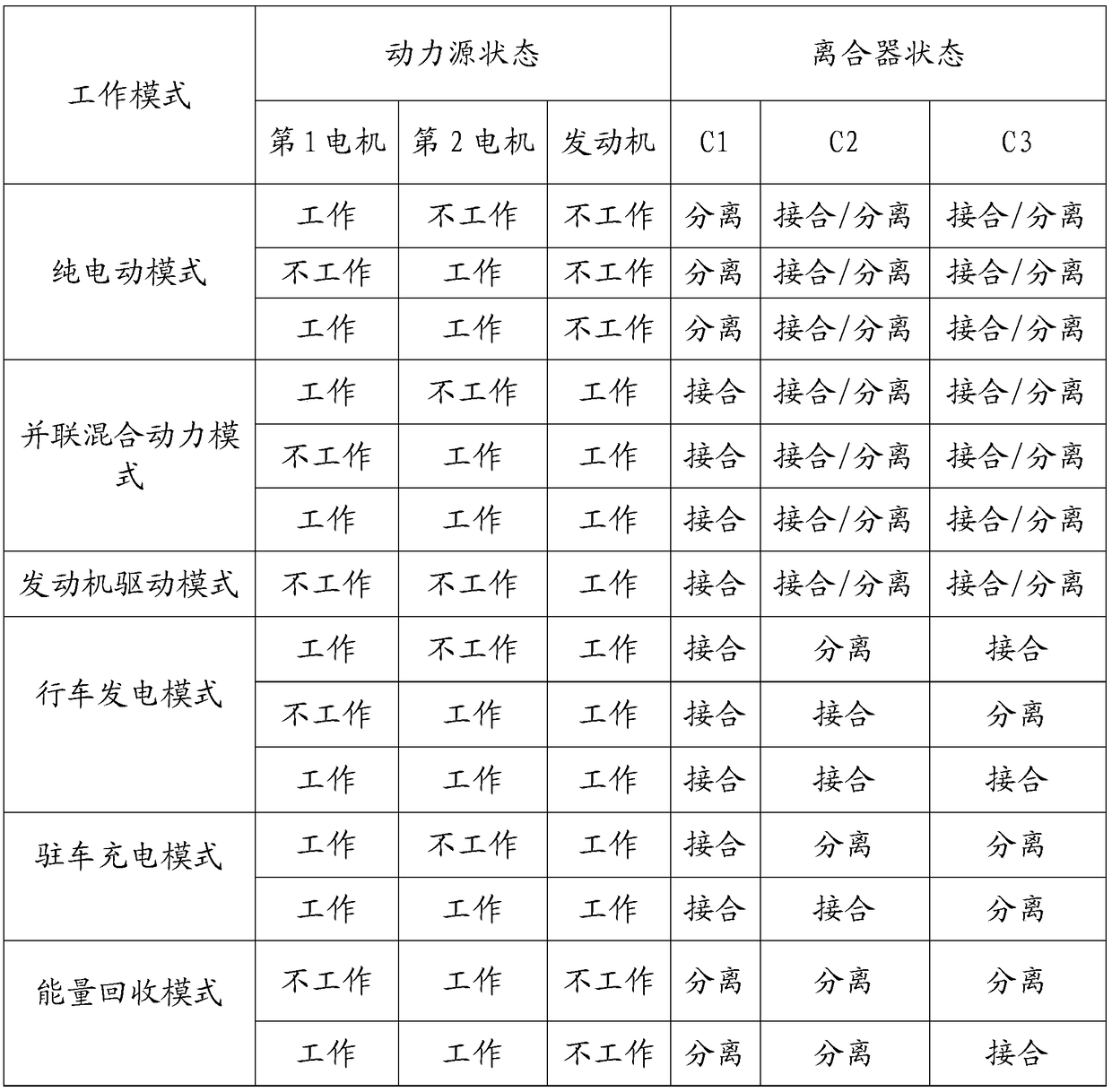 Hybrid power transmission system, control method and automobile