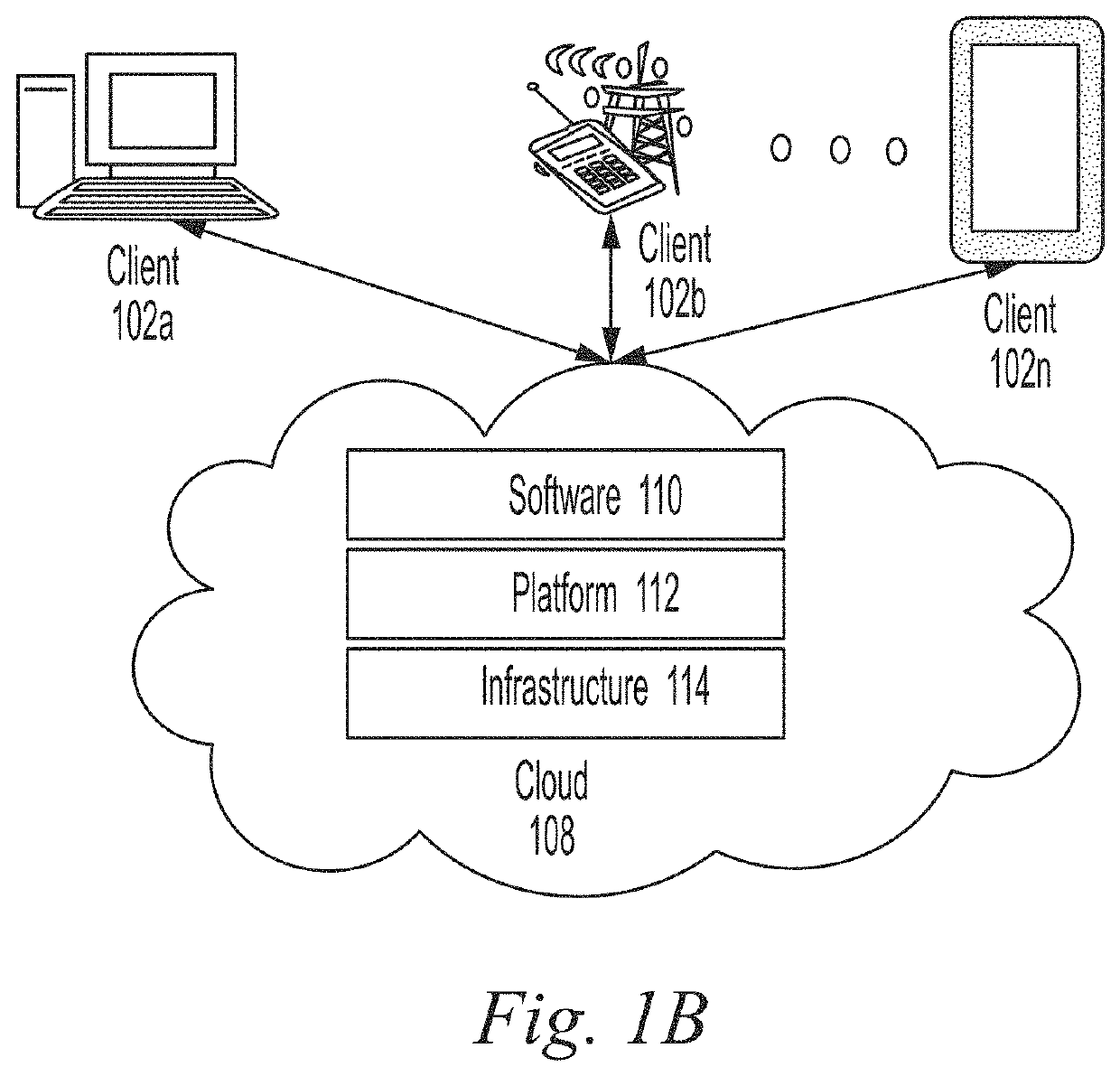 Systems and methods for allocating resources via information technology infrastructure