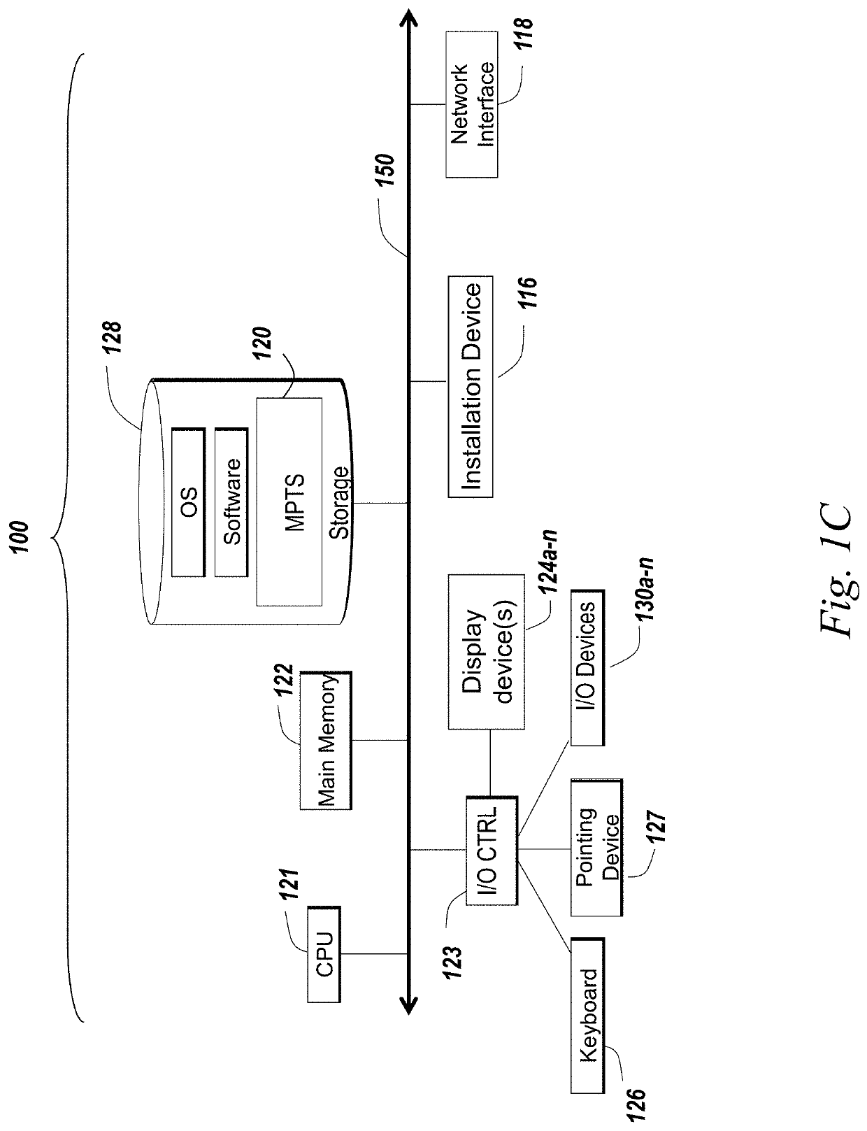 Systems and methods for allocating resources via information technology infrastructure