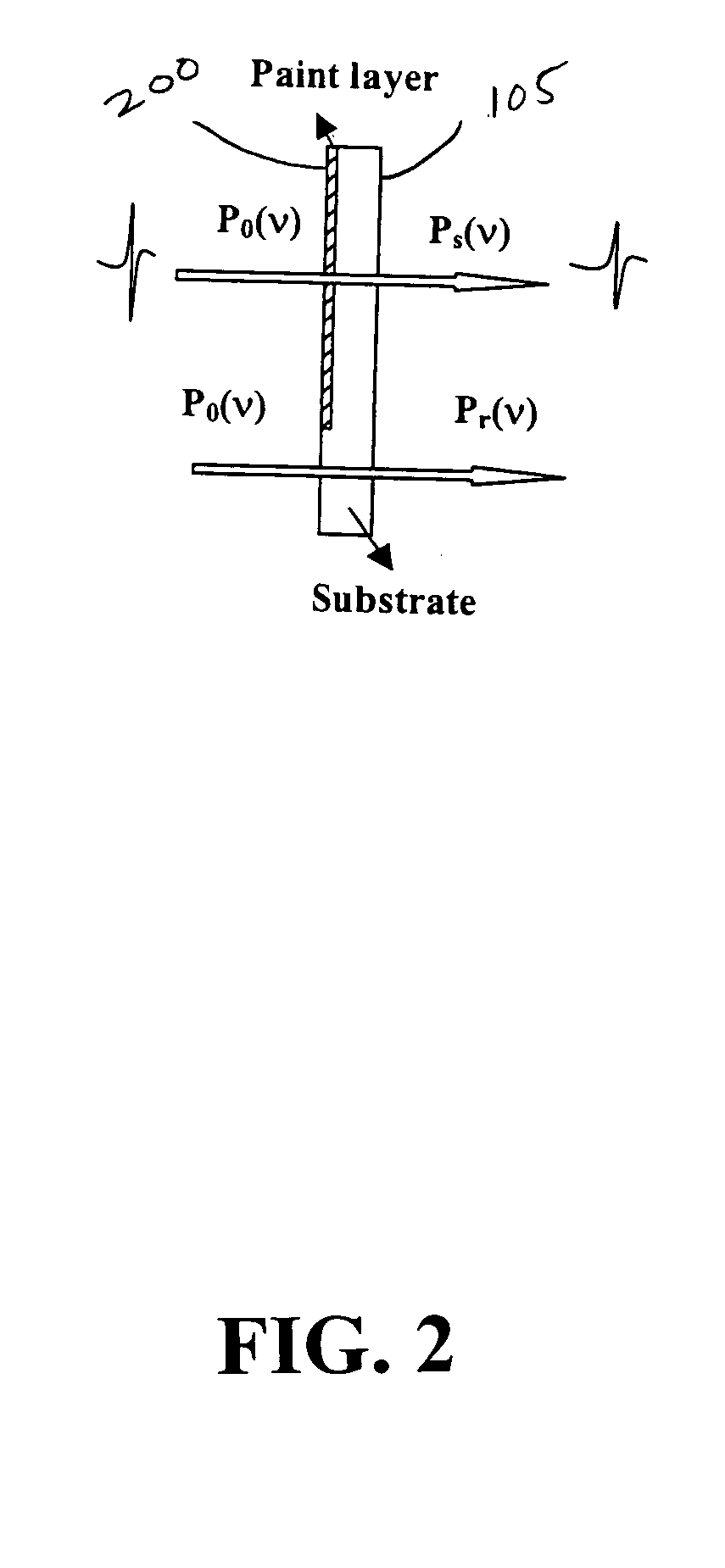Systems and methods for non-destructively detecting material abnormalities beneath a coated surface