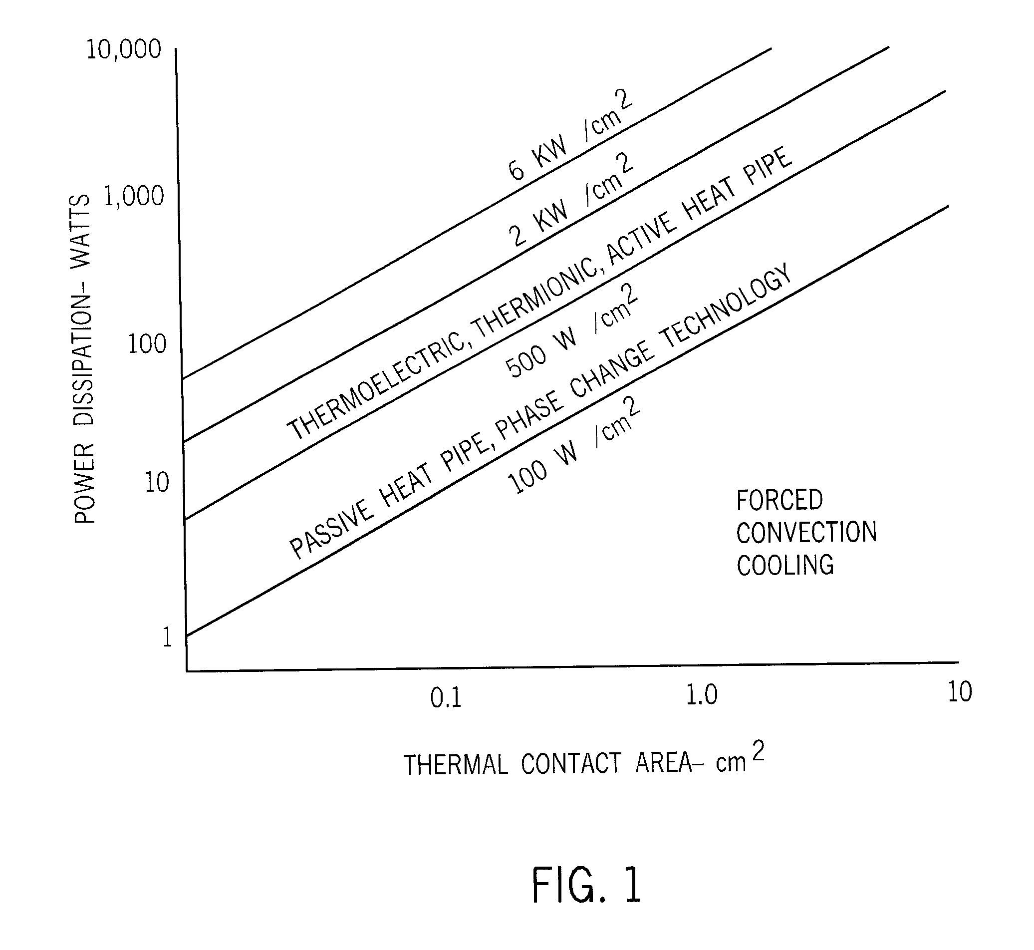 Packaging For High Power Integrated Circuits Using Supercritical Fluid