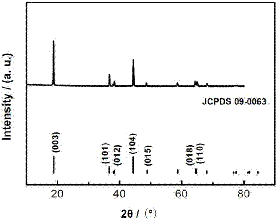 Method for preparing trivalent cation doped Ni-Co-Mn ternary material by direct precipitation
