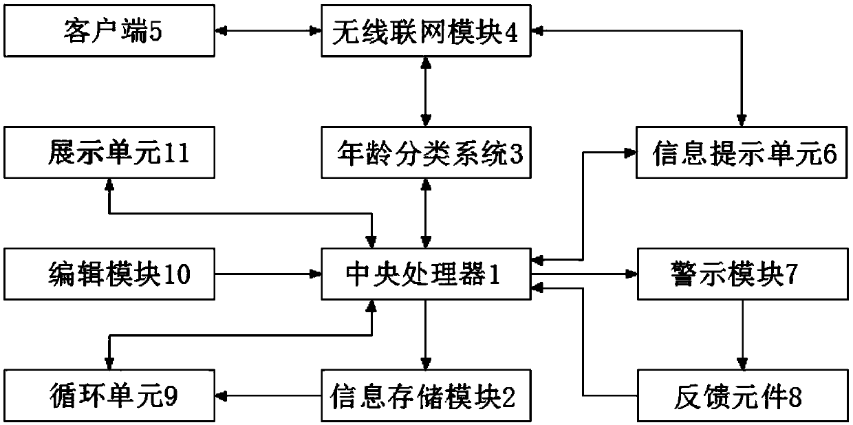 Traditional Chinese medicine constitution and psychology discrimination adjustment system