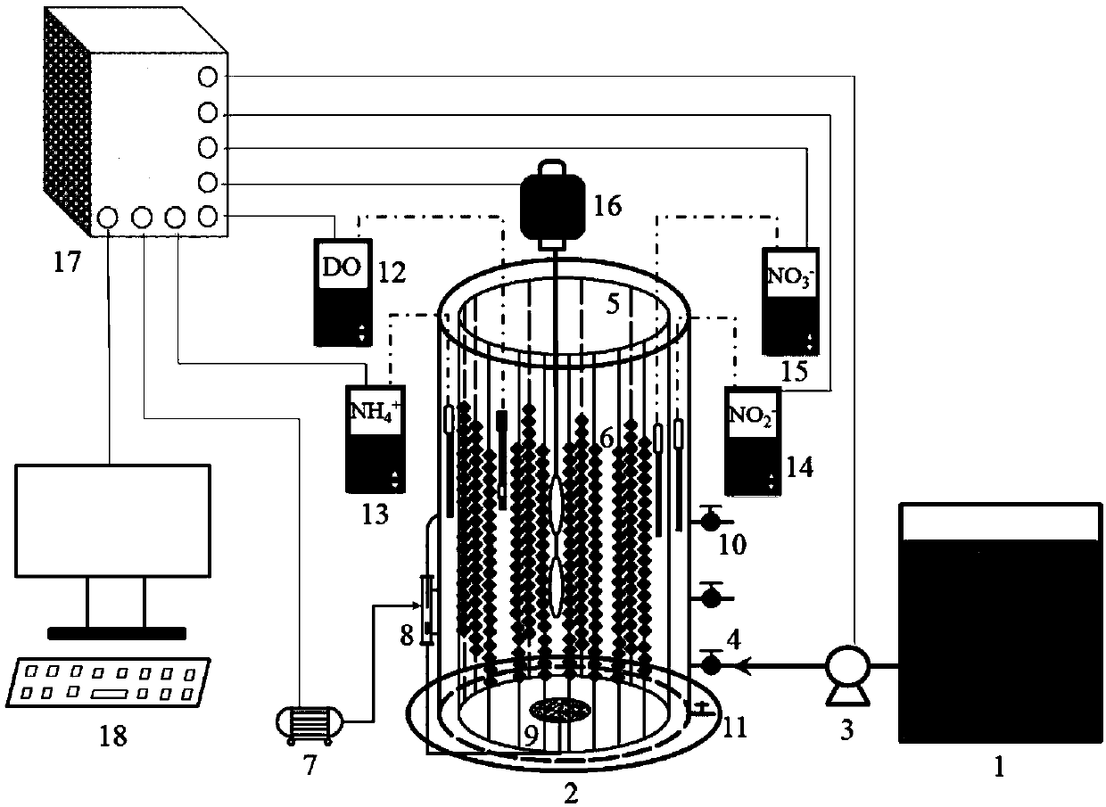 Segmented water feeding and coupling integrated anaerobic ammonium oxidization SBBR further denitrification control system