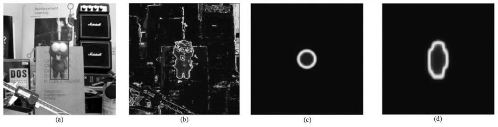 A Target Tracking Method Based on Correlation Filtering for Occlusion