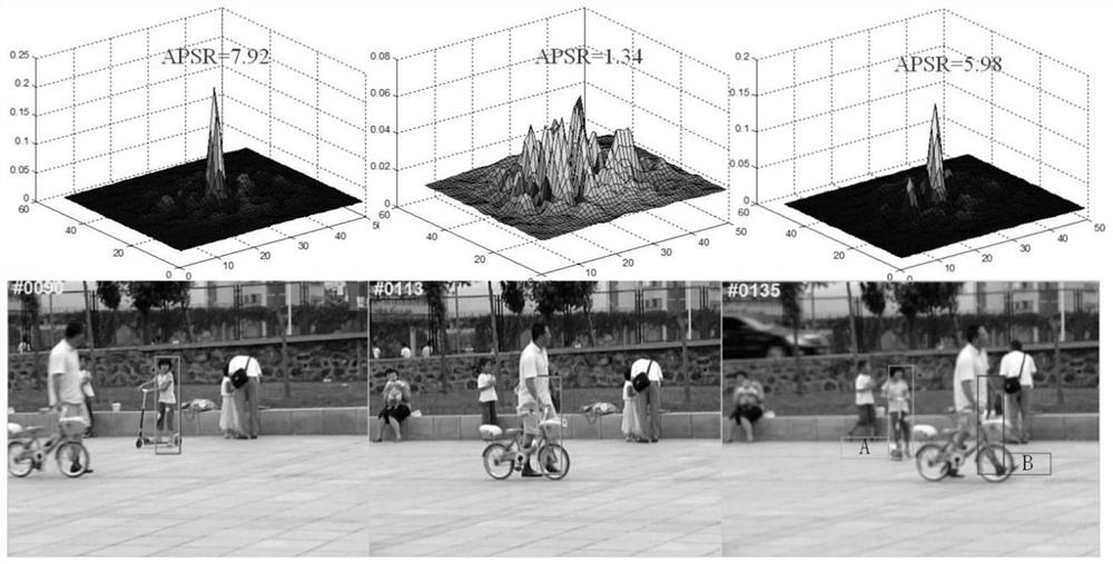 A Target Tracking Method Based on Correlation Filtering for Occlusion