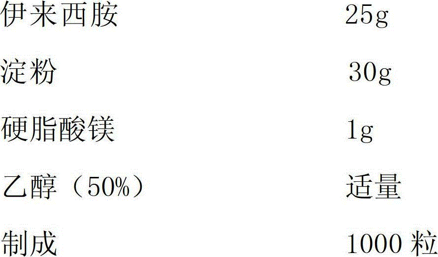 High-dissolving-rate ilepcimide drug composition and preparation method thereof