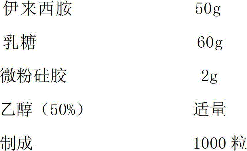 High-dissolving-rate ilepcimide drug composition and preparation method thereof