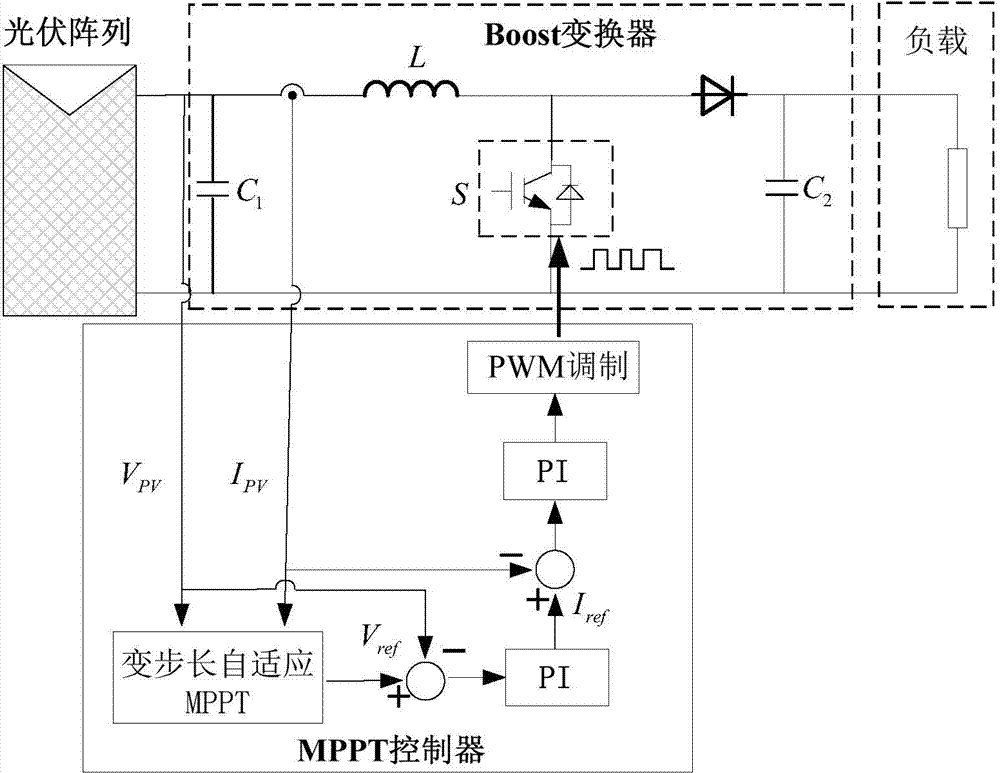 A kind of mppt calculation strategy and control method and photovoltaic array power generation system