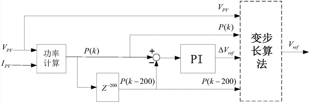 A kind of mppt calculation strategy and control method and photovoltaic array power generation system