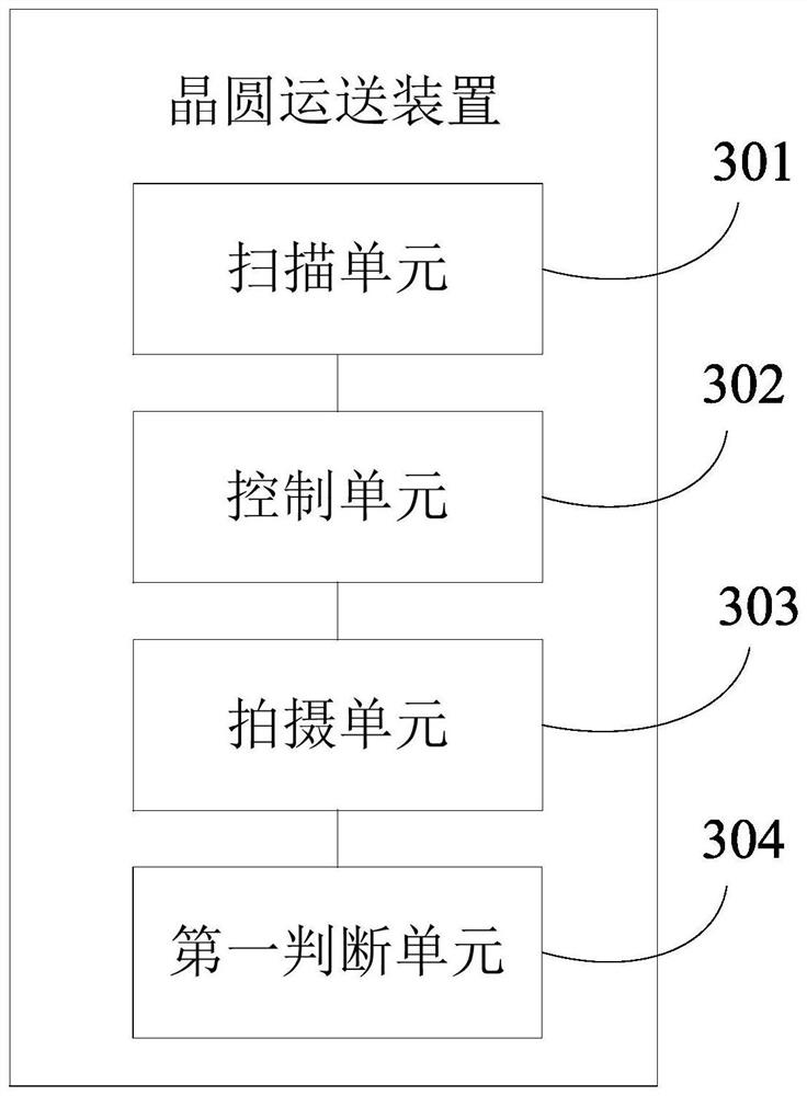 Wafer conveying method and device, electronic equipment and storage medium