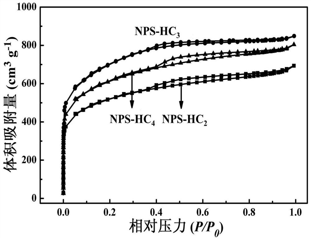 Preparation method and application of three-dimensional nitrogen-phosphorus-sulfur doped honeycomb carbon