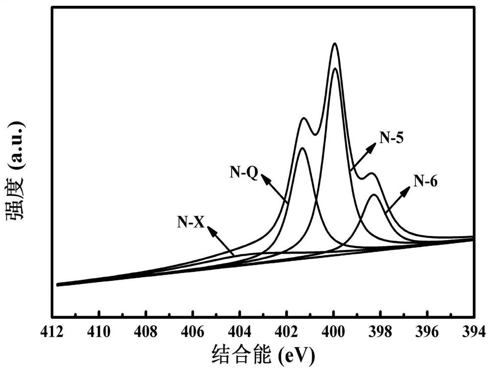 Preparation method and application of three-dimensional nitrogen-phosphorus-sulfur doped honeycomb carbon