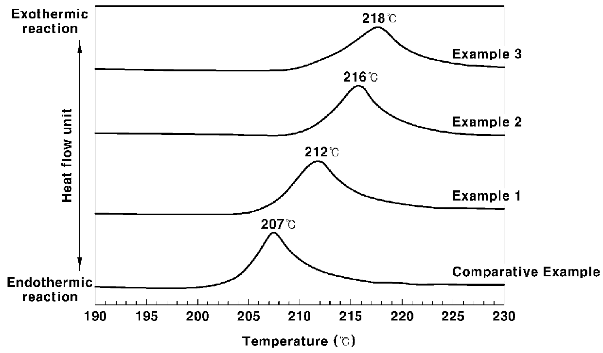 Sulfide-based crystallized glass for all-solid secondary battery and a method for manufacturing the same