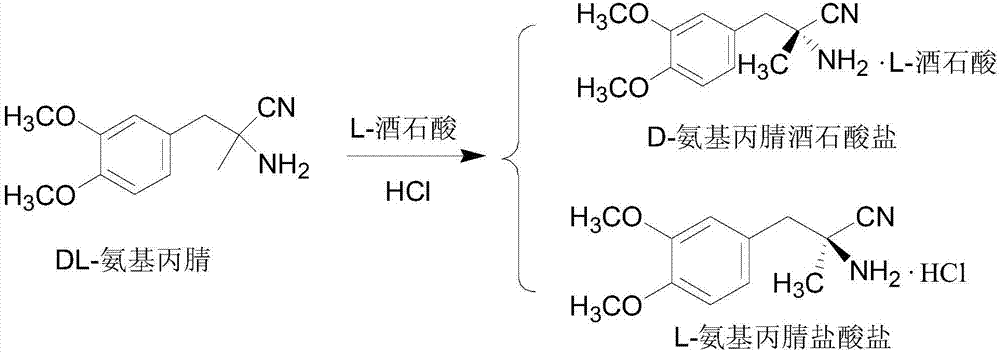 A kind of recovery method and application of L-methyldopa intermediate