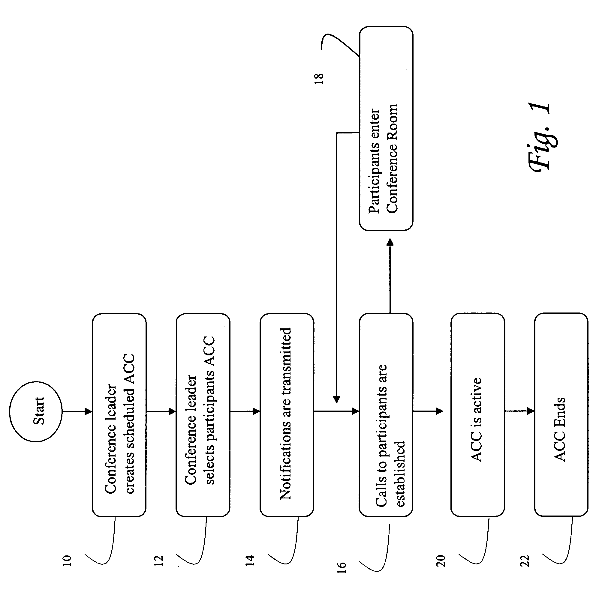 Systems and methods for multi-media control of audio conferencing