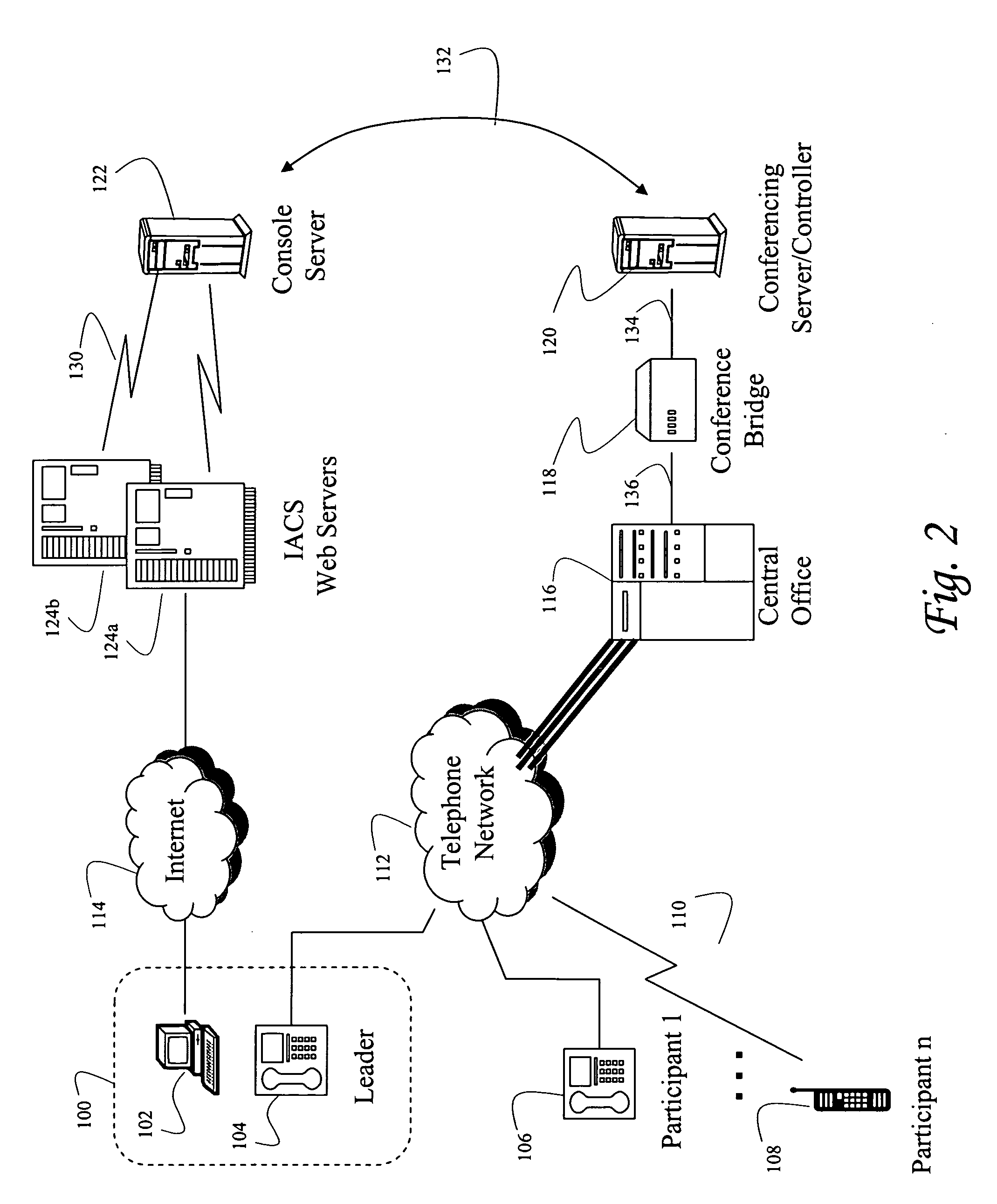 Systems and methods for multi-media control of audio conferencing