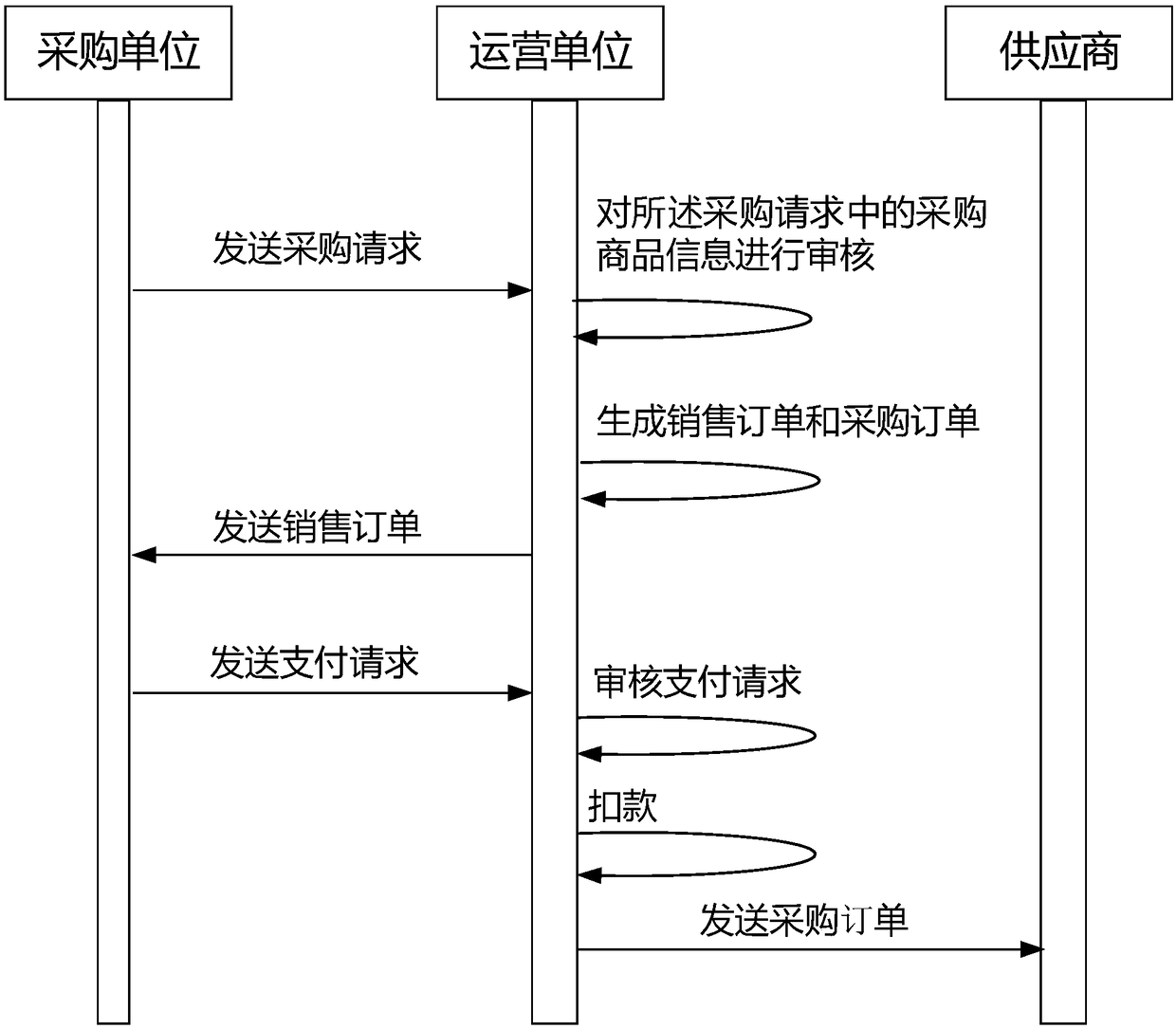 Intelligent settlement method and system for order execution full-process supervision