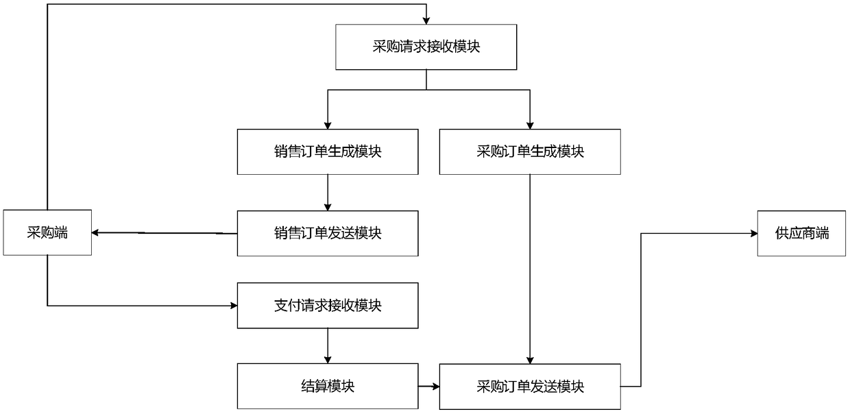Intelligent settlement method and system for order execution full-process supervision