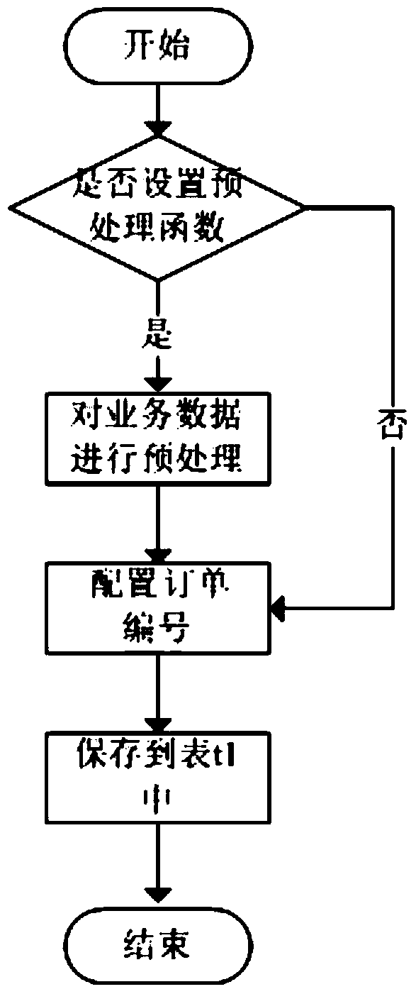 A business data emergency switching system and processing method