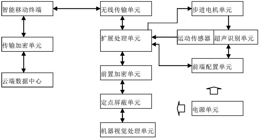 Wireless intelligent ultrasonic fetus imaging shielding system