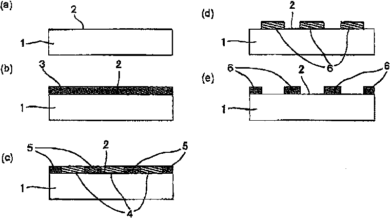 A method for manufacturing mold and a method for manufacturing anti-dazzle membrane