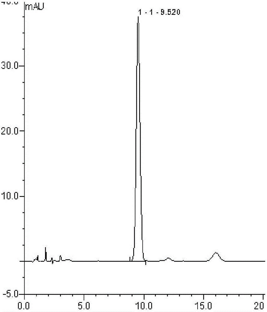 Method for extracting and separating wedelolactone from herba ecliptae