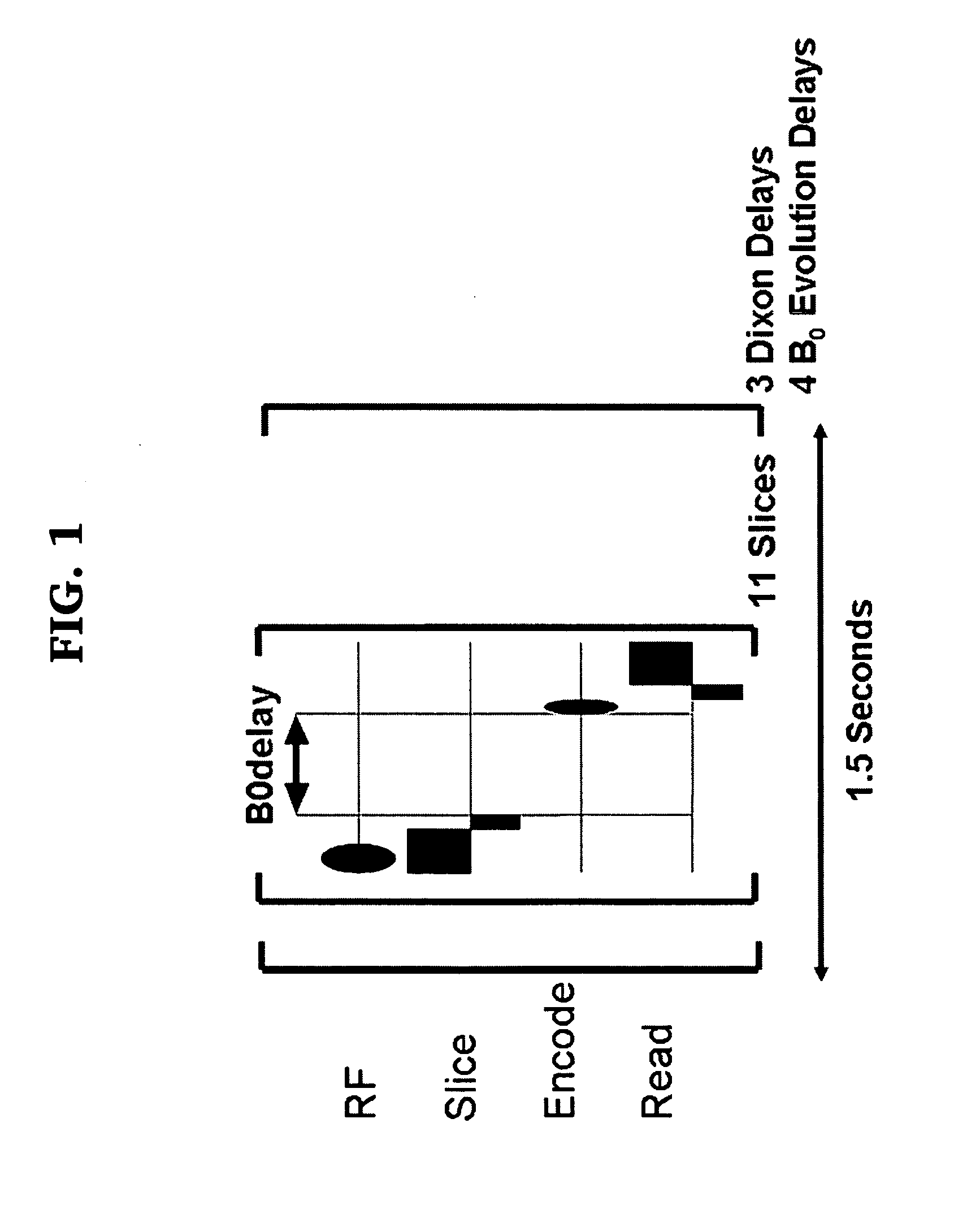 Non iterative shimming in magnetic resonance imaging in the presence of high LIPID levels