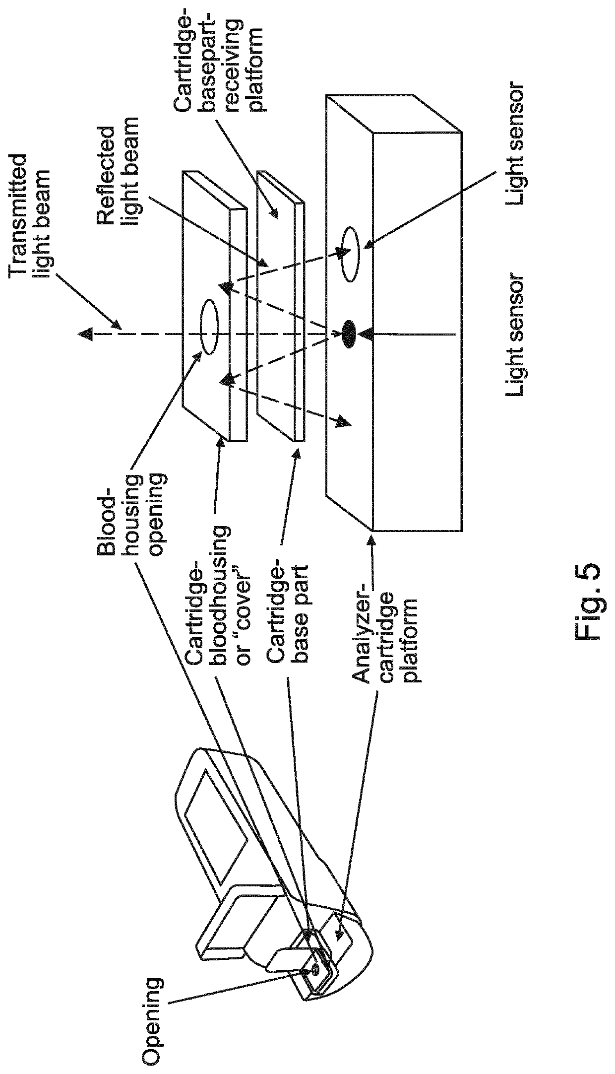 Device for use in fluid sample analysis