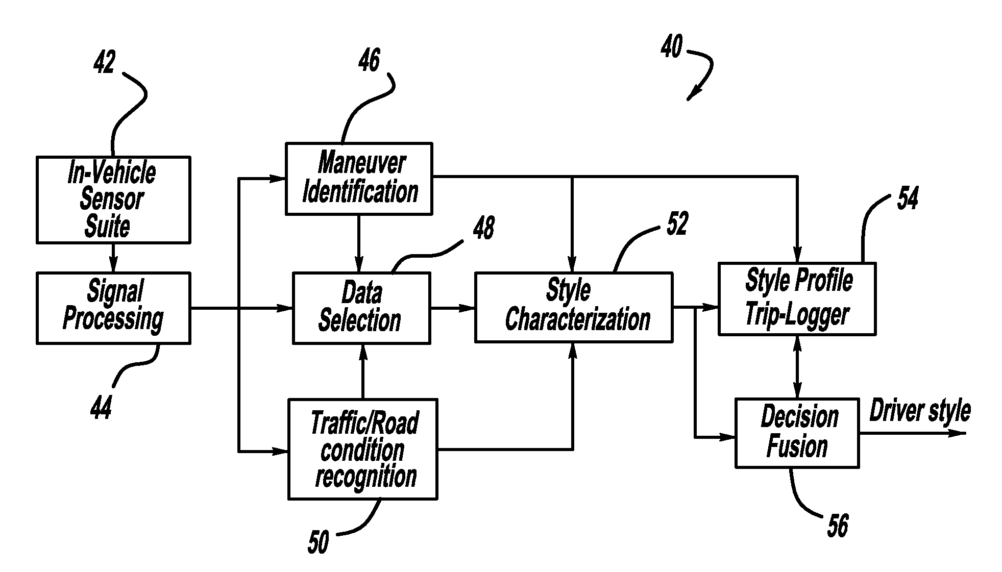 Adaptive vehicle control system with driving style recognition based on vehicle left/right turns