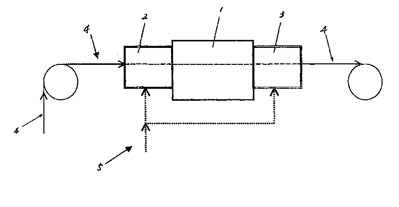 Drying method for the strip steel surface coating