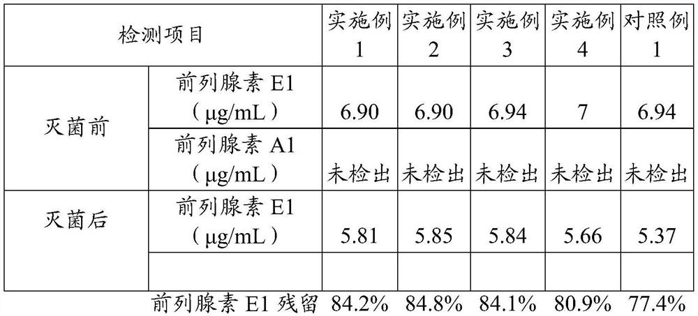 A kind of prostaglandin-containing fat emulsion and preparation method thereof