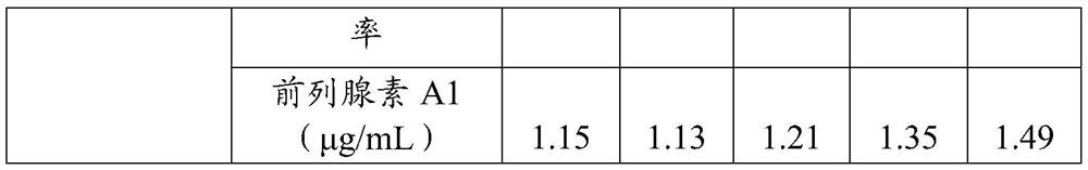 A kind of prostaglandin-containing fat emulsion and preparation method thereof