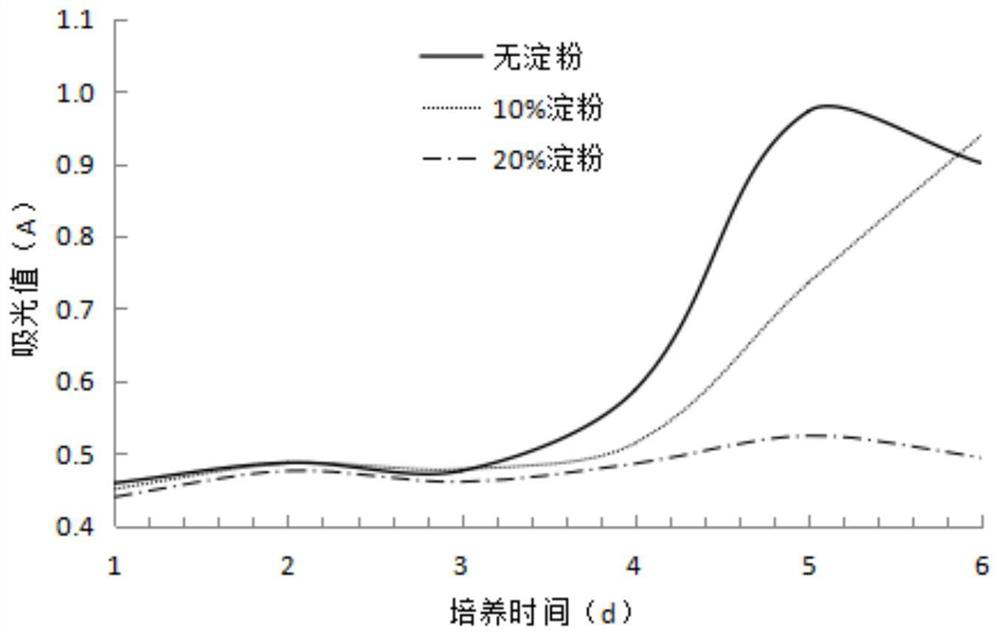 A kind of preparation method and application method of botrytis botrytis dry powder