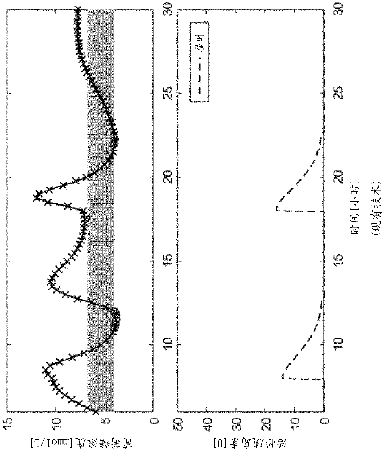 Systems and methods for optimization of bolus insulin medicament dosage for meal event