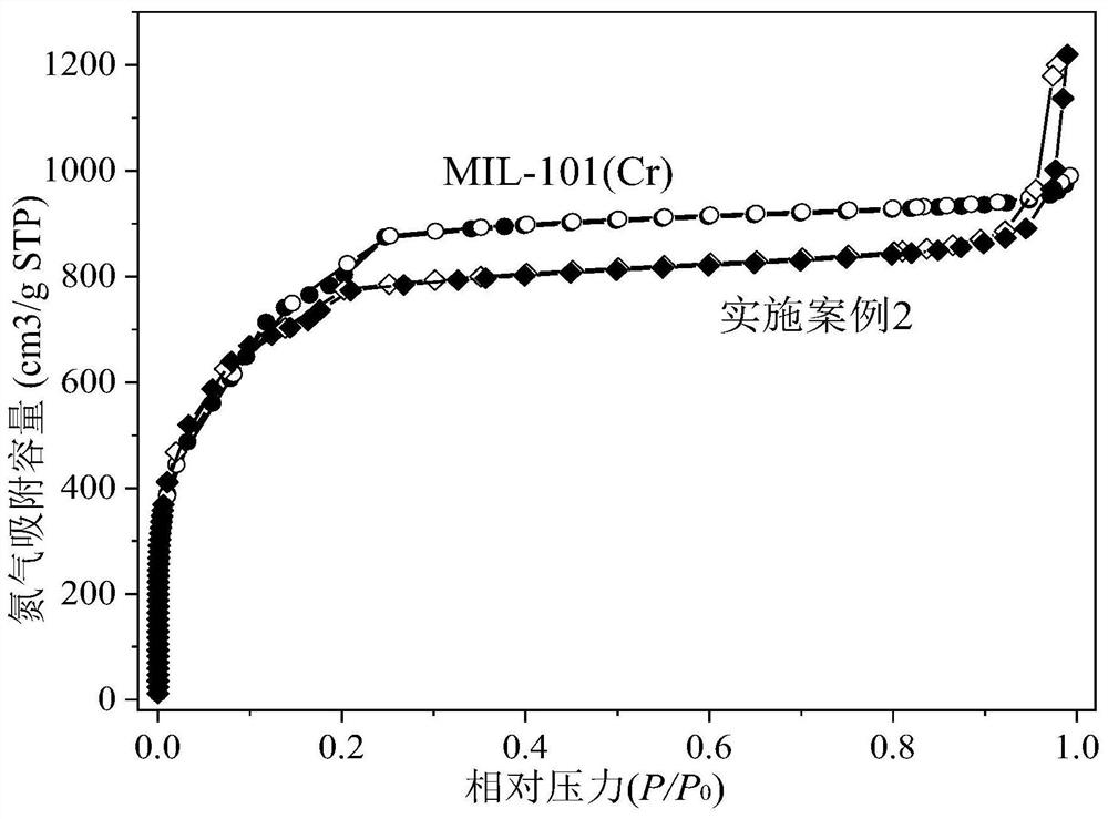 Hydrophobic carbon quantum dot mofs composite adsorbent and preparation method thereof