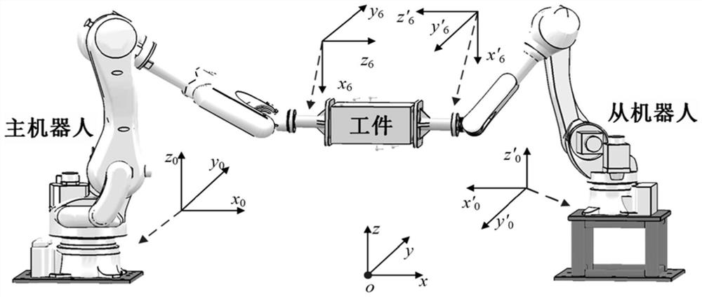 Double-robot force/position multivariate data driving method based on reinforcement learning