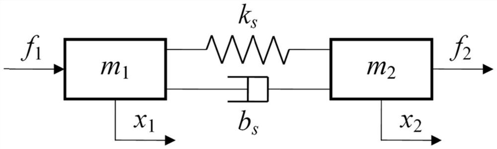 Double-robot force/position multivariate data driving method based on reinforcement learning