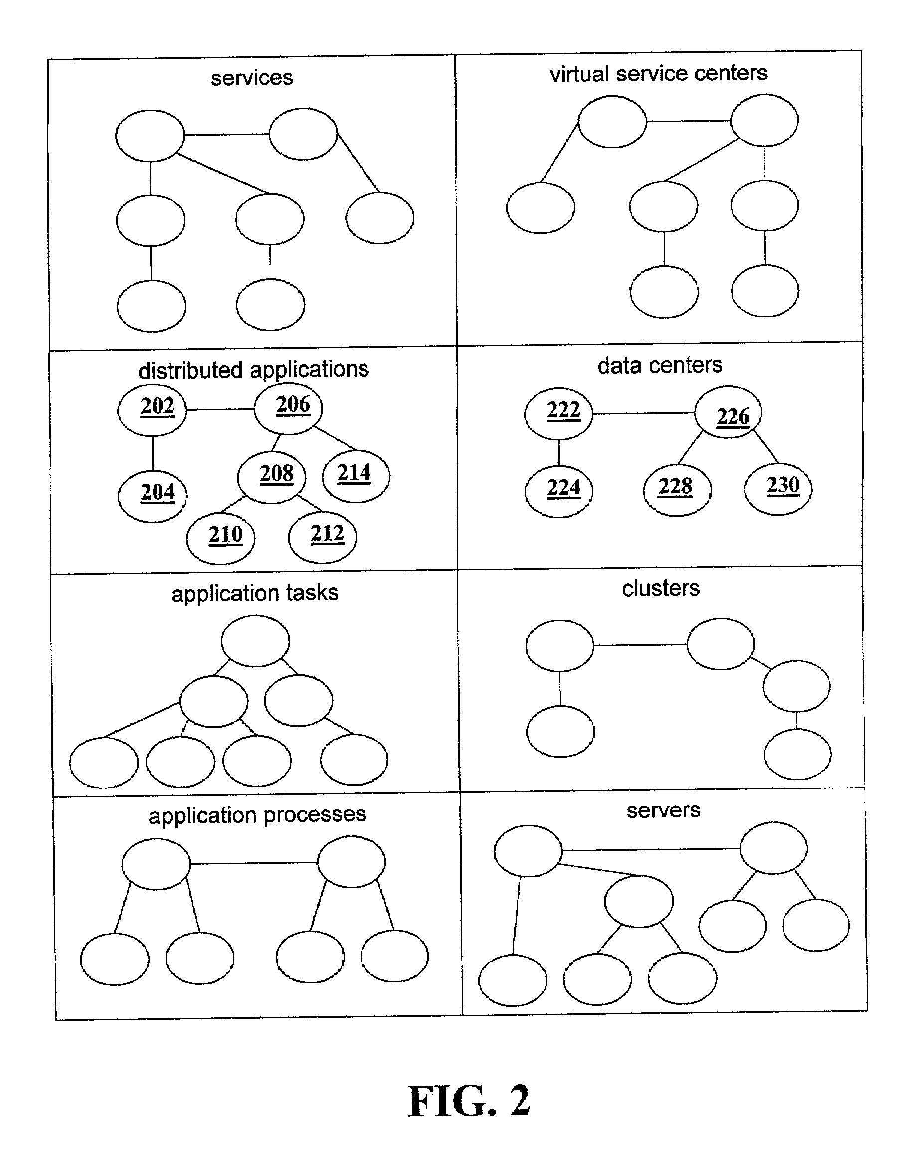Method and framework for generating an optimized deployment of software applications in a distributed computing environment using layered model descriptions of services and servers