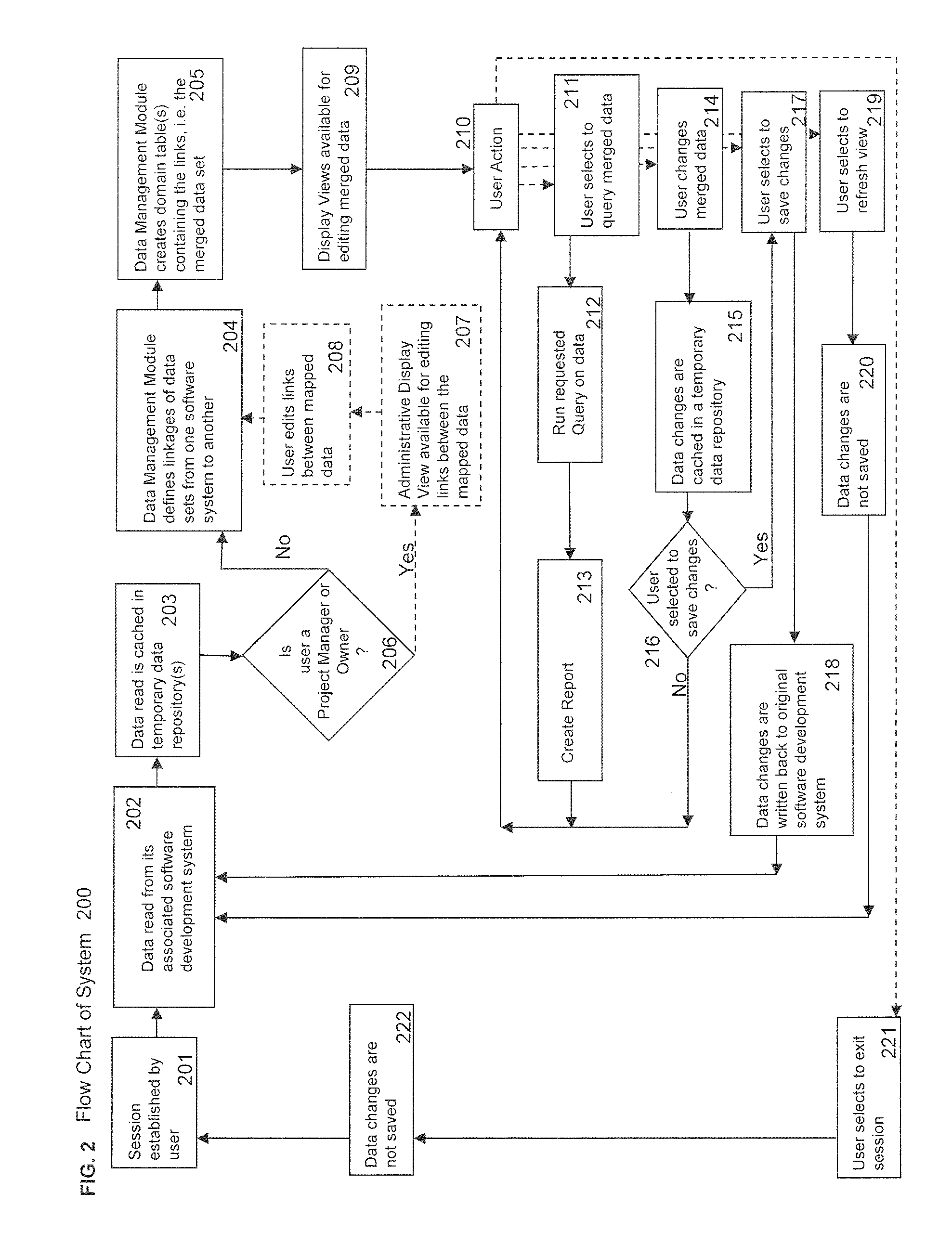 System and method for providing access to data in a plurality of software development systems