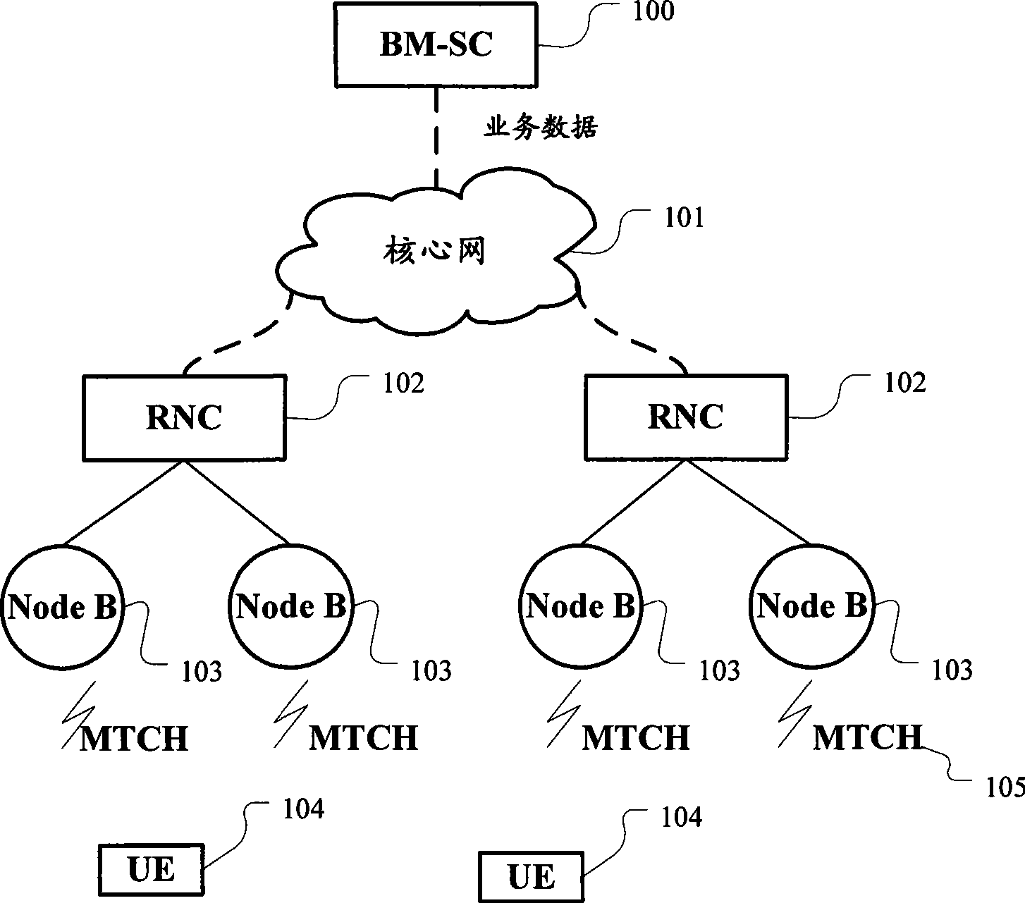 Signal transceiving method in a broadcast multicast system and equipment