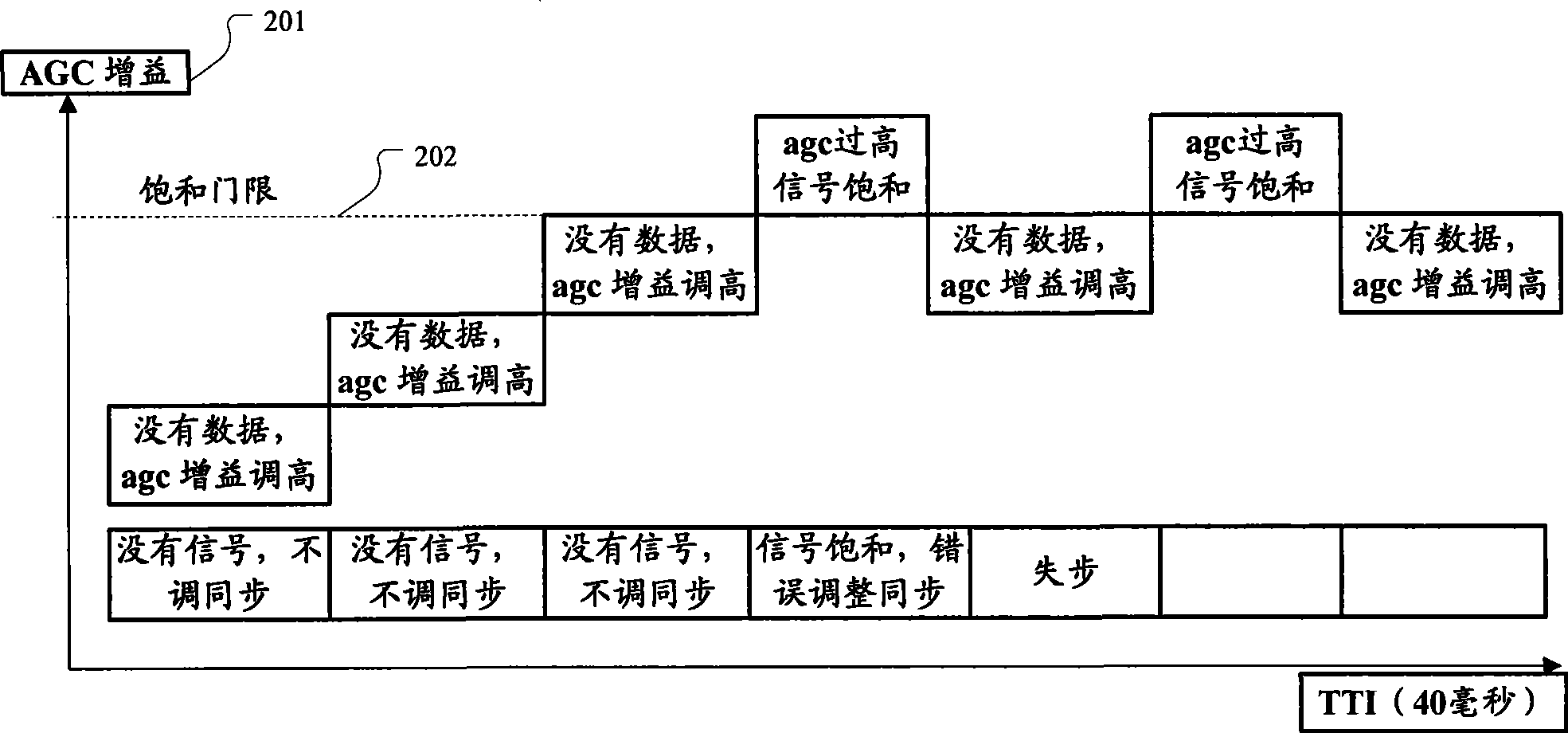 Signal transceiving method in a broadcast multicast system and equipment