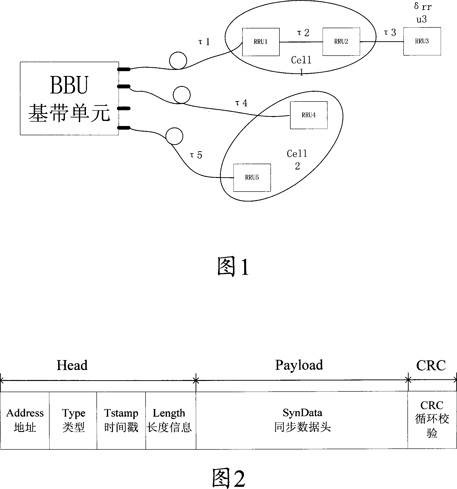 Base band and RF system synchronization and time delay compensation process