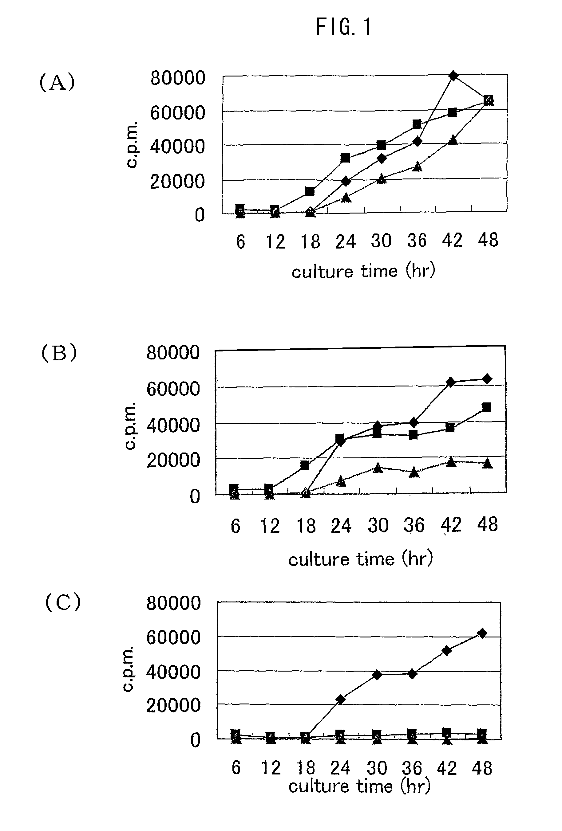 Method for screening allergic disease-related molecule and cell lines to be used in the method